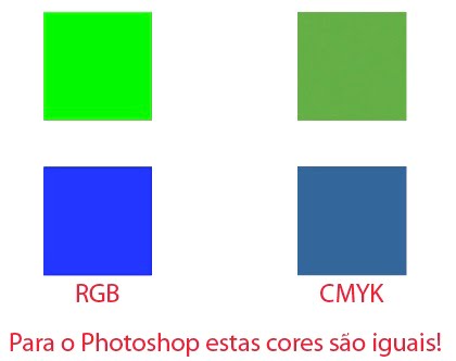 Conversão de RGB para CMYK – Preto/Branco e Escala de Cinza